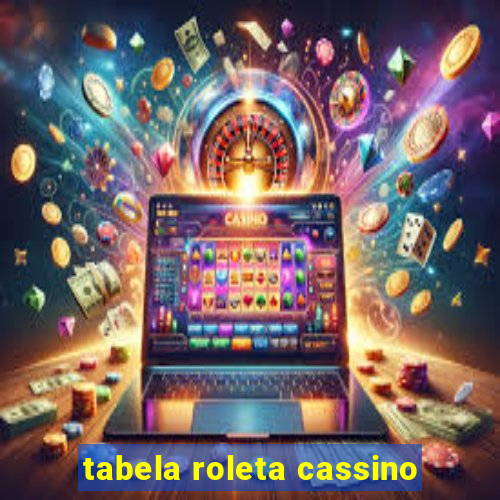 tabela roleta cassino